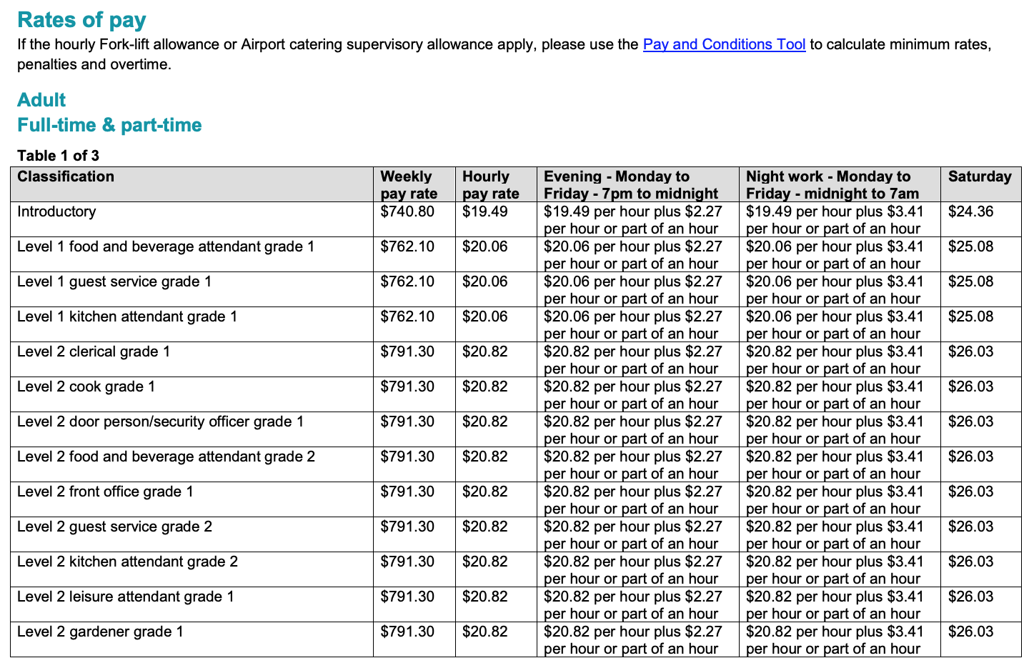 The Ultimate Hospitality Award (MA000009) Summary